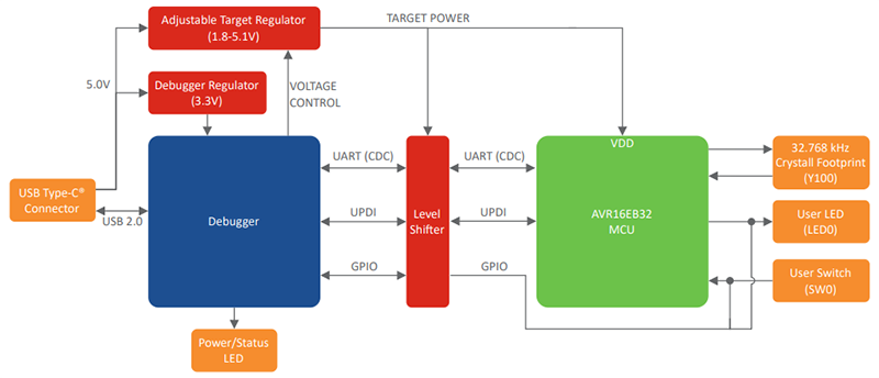 Block Diagram - Microchip Technology AVR16EB32 Curiosity Nano Eval Kit (EV73J36A)